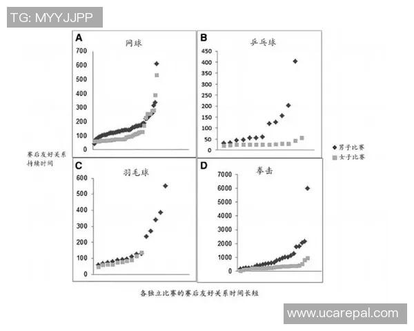 上海网球队意识表现的数据分析与提升策略探讨